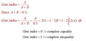 Gini_formula