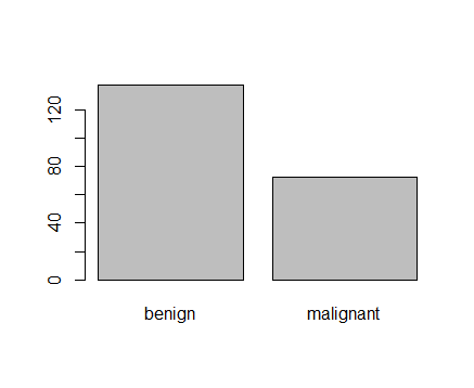 data-split-2-test